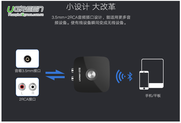 Thiết Bị Thu Bluetooth 5.0 Ugreen 30445